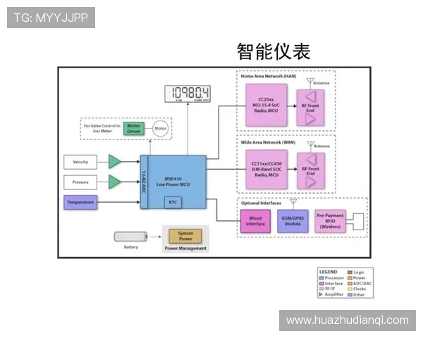 基于ElkADC架构的高性能数据采集与智能信号处理系统研究