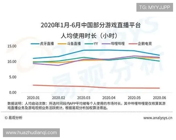 深度解析电竞直播生态发展趋势与玩家互动体验的全面升级