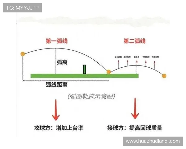 乒乓球运动的魅力与技术进步：从发球到接球的全面解析
