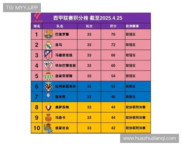 巴萨客场挑战毕尔巴鄂力争三分 力图稳固西甲积分榜前列位置